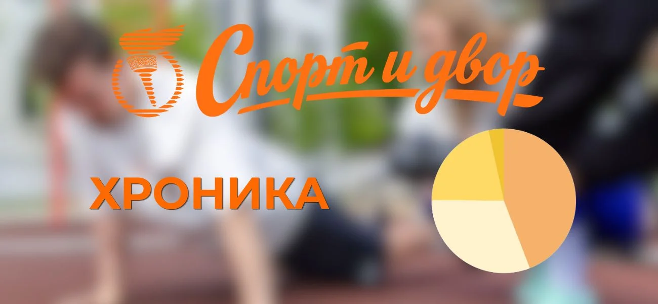 Хроники «Спорт и Двор»: 10‑й день после старта Конкурса-марафона